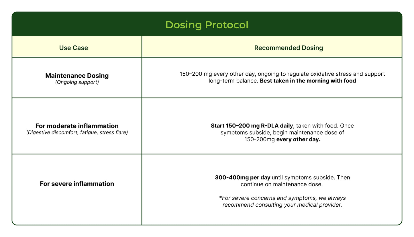 R-Dihydrolipoic Acid (RDLA) by Redox BioScience
