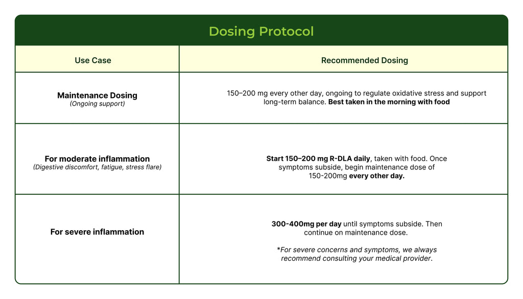 R-Dihydrolipoic Acid (RDLA) by Redox BioScience