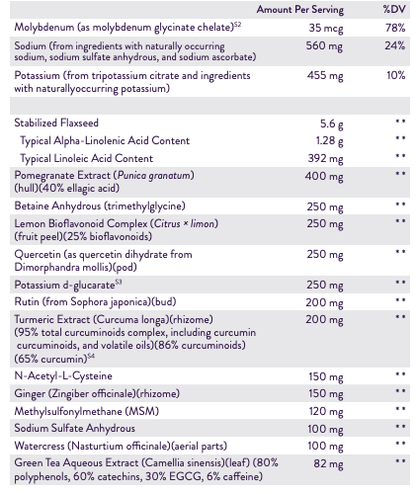 Keto Alkaline Protein Shake by Dr. Anna Cabeca