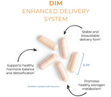 DIM Enhanced Delivery System by Allergy Research