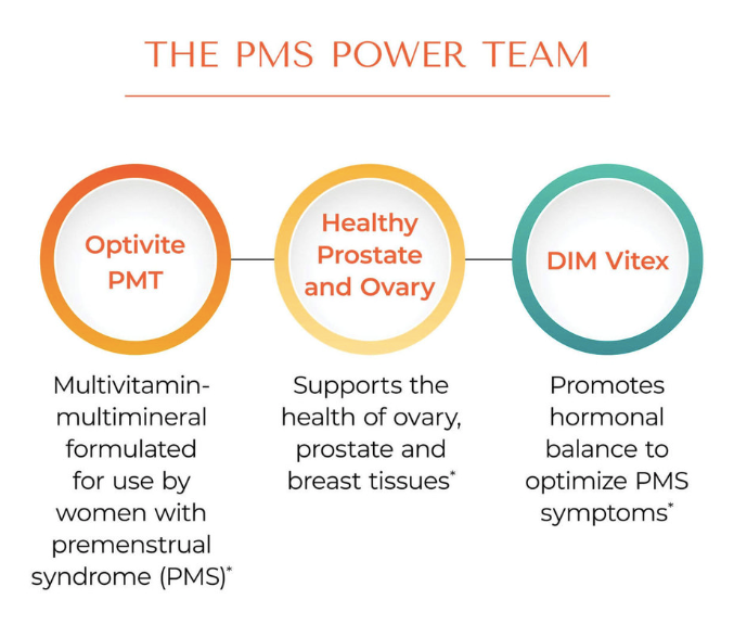 DIM Vitex PMS Formula by Allergy Research Group