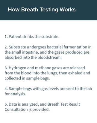 SIBO EasySampler Breath Test Kit by Microbiome Labs