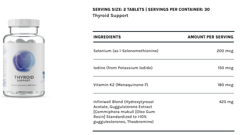 Thyroid Optimizer ExactPax by InfiniWell