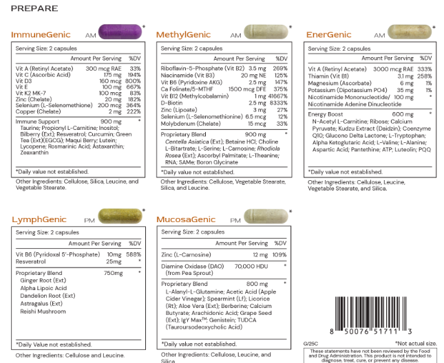 Prepare Drainage & Energy Kit by Alimentum Labs