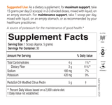 PectaSol Powder by EcoNugenics