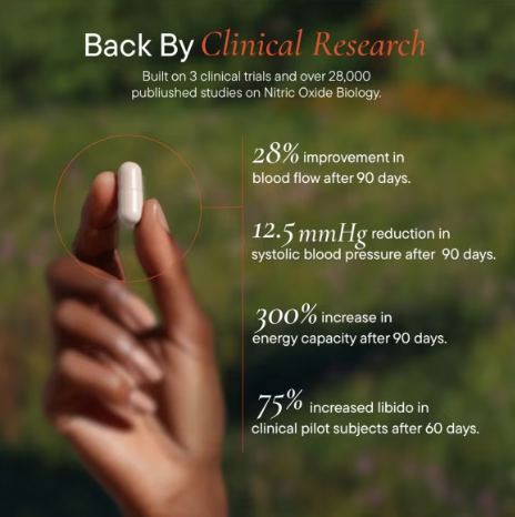 Nitric Oxide Foundation by Berkeley Life