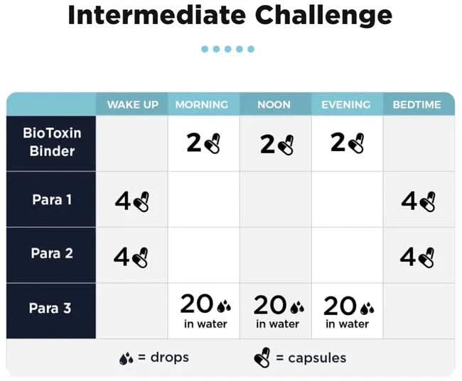 Para Kit by CellCore