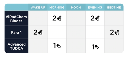 Intestinal Permeability Kit by CellCore